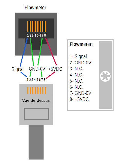 Connexions débimètre