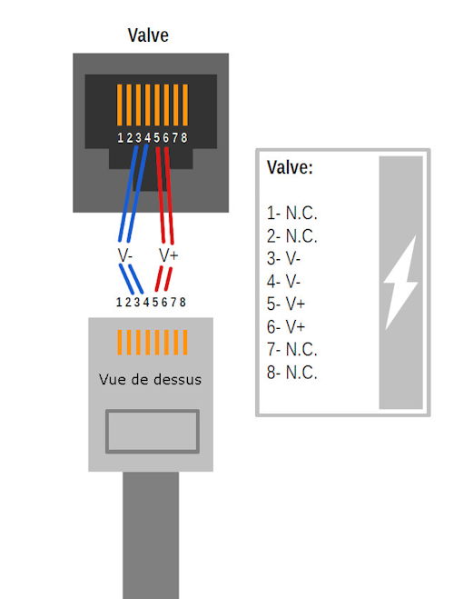 Connexions débimètre